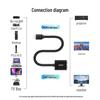 Ugreen Конвертер HDMI в VGA с аудио и питанием