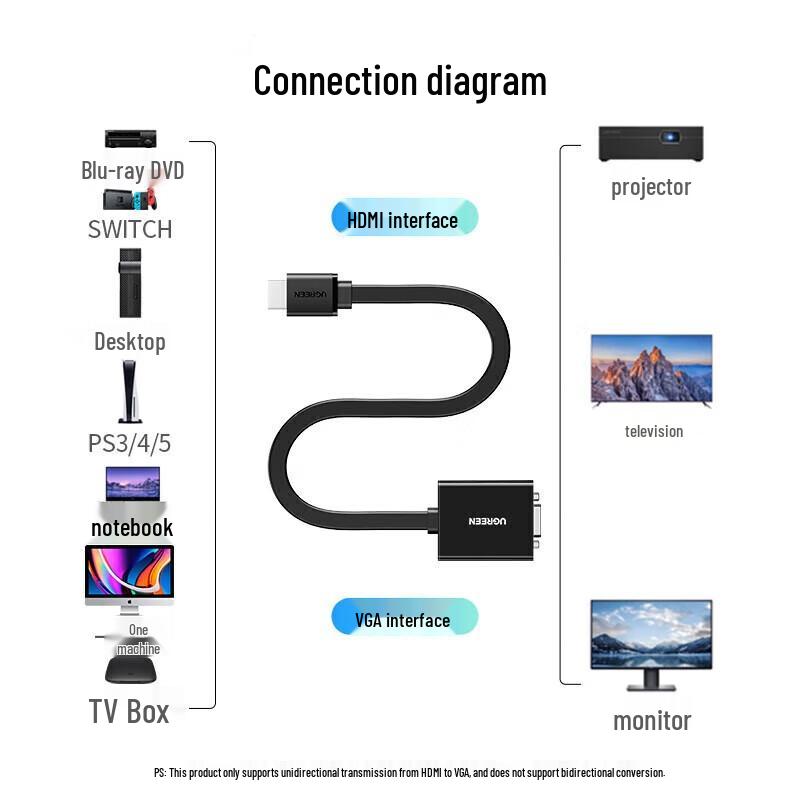 Ugreen Конвертер HDMI в VGA с аудио и питанием