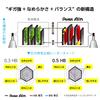 Pentel Ain Mechanical Pencil Lead, 0.3mm 2B, 3-pack, AMZ-XC2832B3P