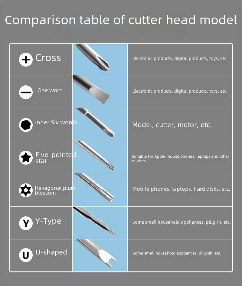Многофункциональный набор инструментов для разборки и ремонта часов, компьютеров и мобильных телефонов, 115 в 1