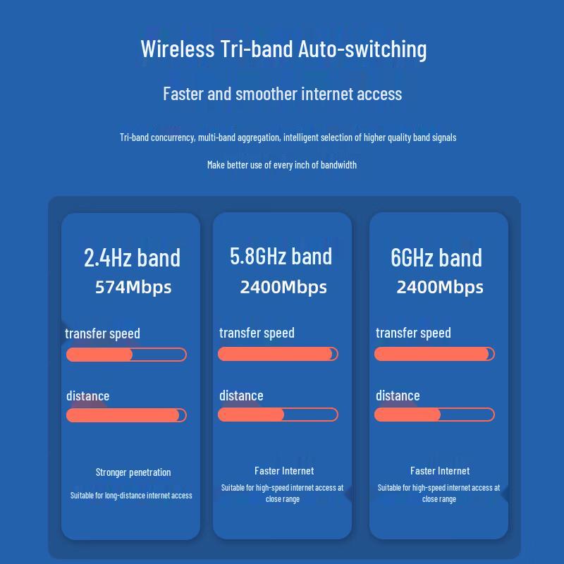 EB-LINK AX210 PRO PCI-E WiFi 6E Bluetooth 5.2 Network Card