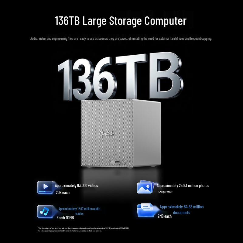 Beelink ME Pro 4-слотовый Мини-ПК Barebone с процессором Intel i5-13500H (Китайская версия)