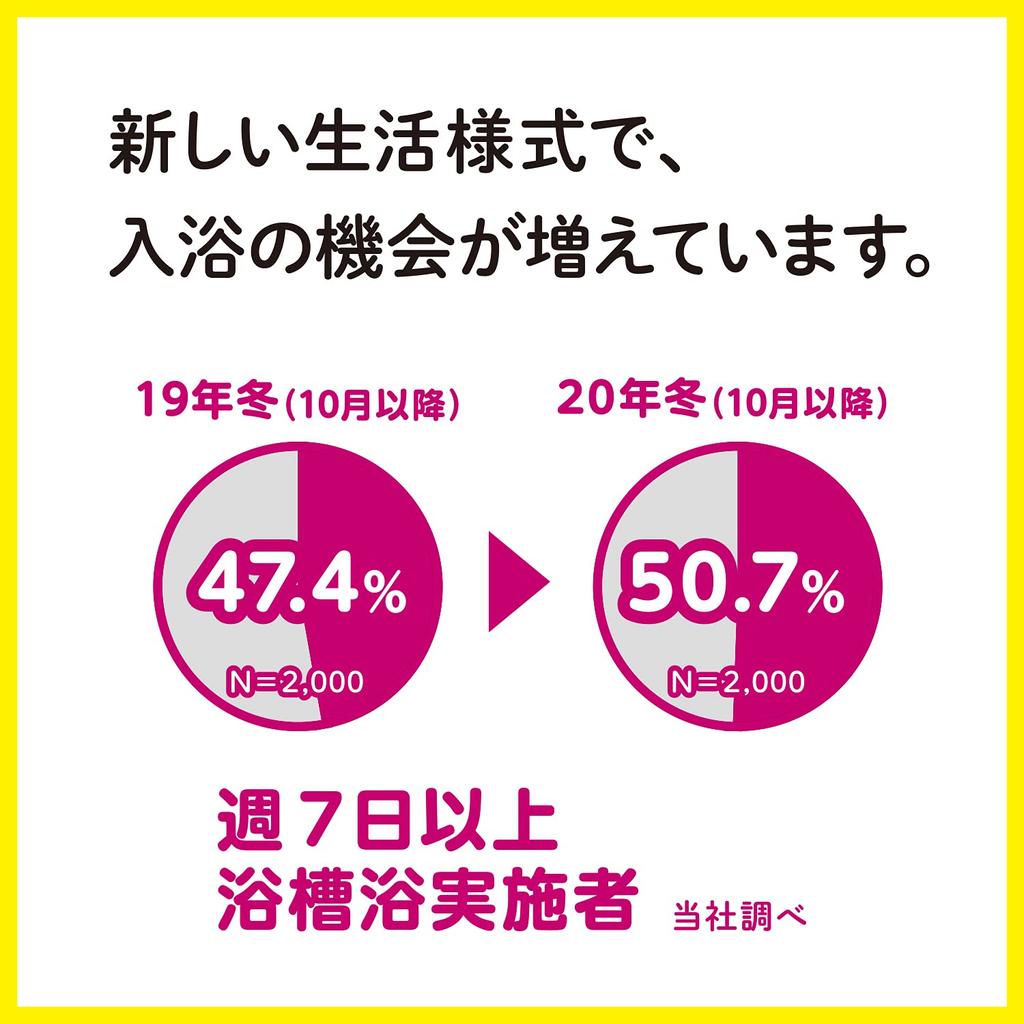 Bathclin Пенящаяся основа 500г Косметика для ванны