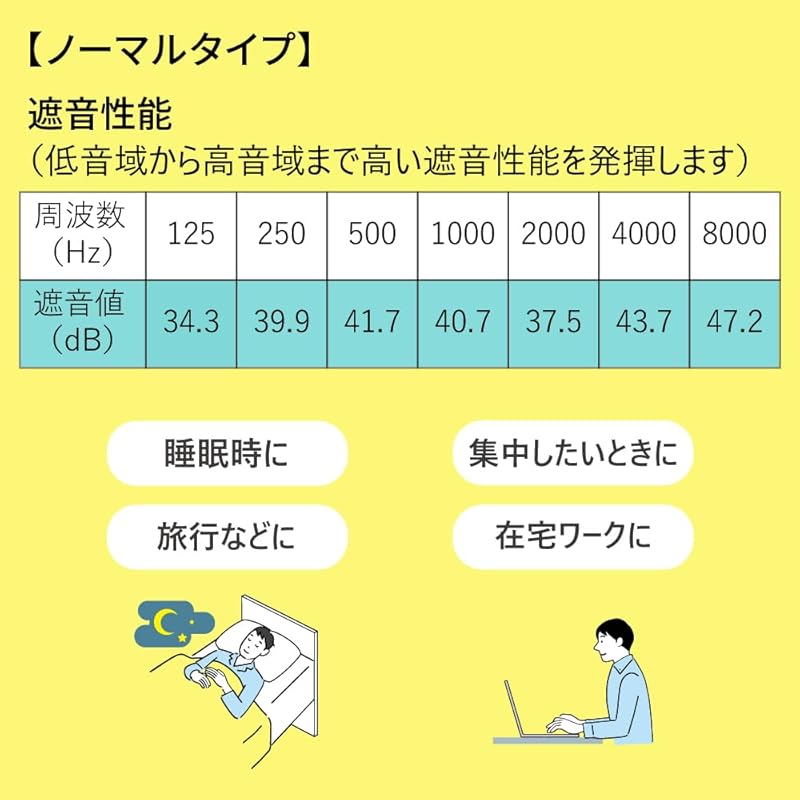 Ear Plugs Comes with Carrying Case Antibacterial Soft Type 60 Pairs (120 Pieces) Large Capacity for Sleeping Noise Countermeasures
