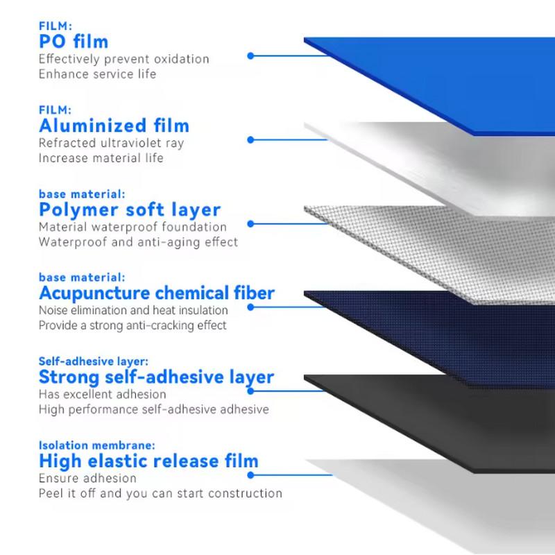 PE Roof Waterproof Tape Anti-Seepage Coil Color Steel Tile Wall Anti-Rust And Leakage Repair Sealant Thermal Insulation Material