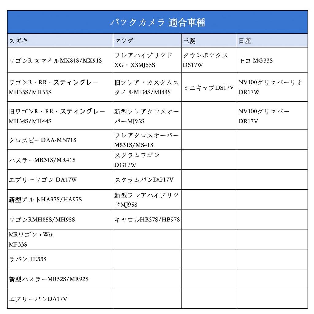 Комплект крепления задней камеры OTORAM для Nissan Mitsubishi Suzuki Mazda Простая установка