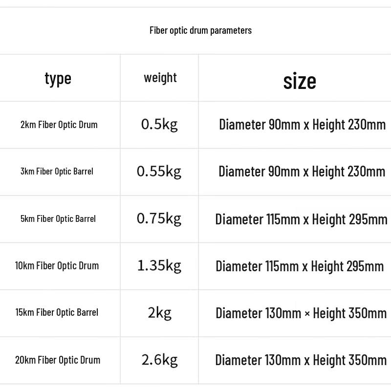 Hongpeng Lingdun FPV Drone Fiber Optic Communication Systems