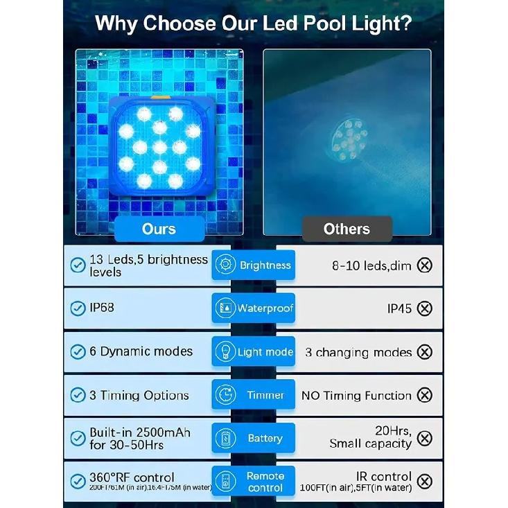 Underwater Lights LED Submersible Pool Lights Rechargeable 200FT Remote Control Swimming Pool Light with Timer Color changing