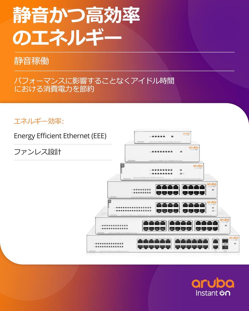 HPE Networking Instant On Switch Series 1430 Gb Неуправляемый коммутатор Ethernet 2-го уровня 16x 1G Fanless Модель для Японии 16 портов (R8R47A#ACF)