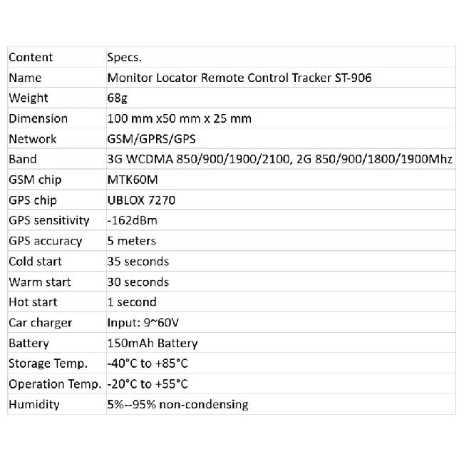 Новейший GPS-трекер для автомобиля ST-906 GPRS SMS-устройство слежения GMS GPS локатор для автомобиля, мотоцикла, скутера Пульт дистанционного управления С программным обеспечением