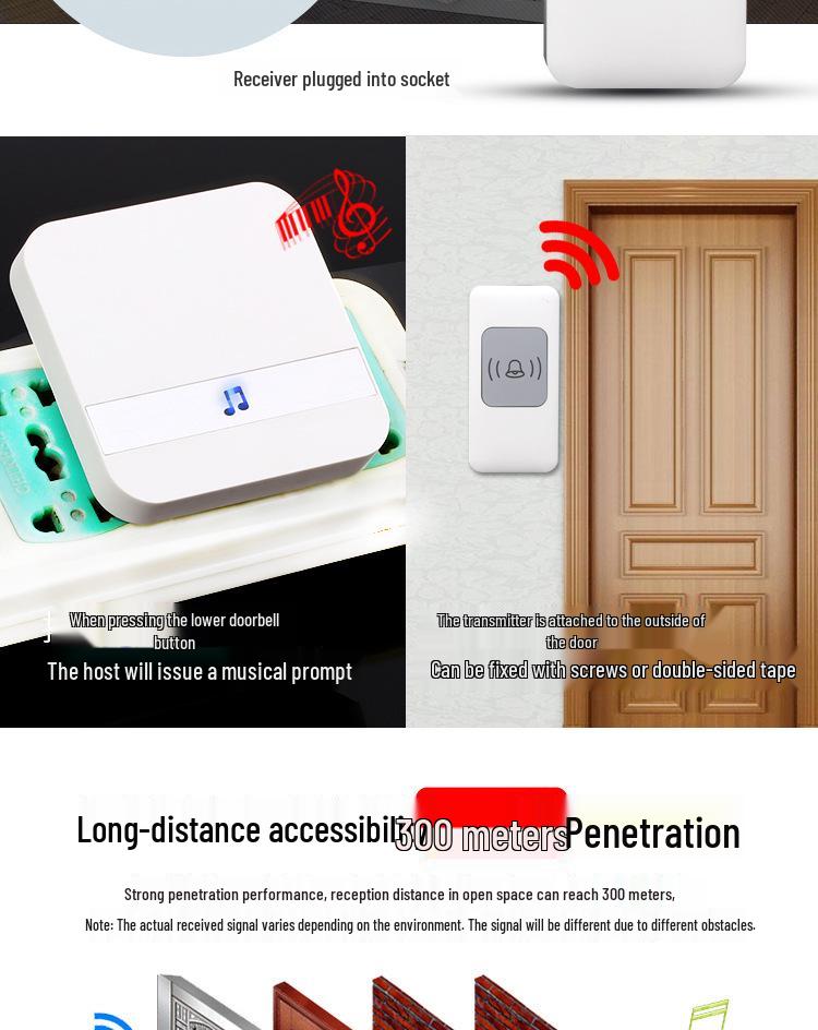Ultra-Long Range Waterproof Smart Wireless Doorbell for Smart Homes