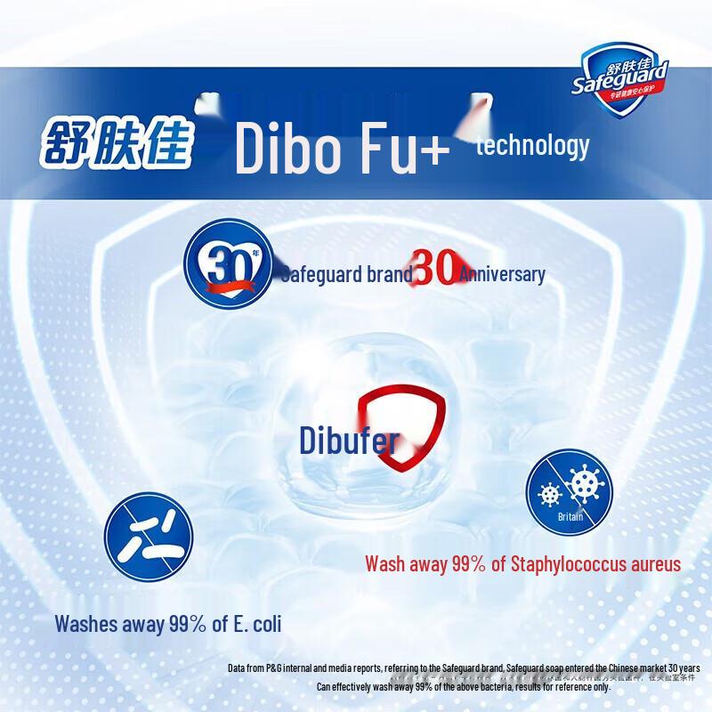 Safeguard Moisturizing Antibacterial Soap Bars