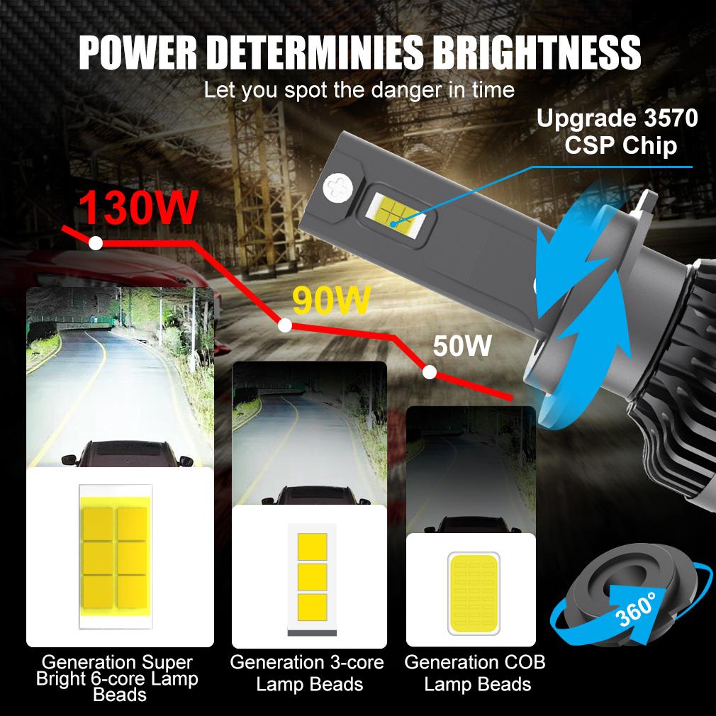2 шт. 80000LM Canbus H7 H4 светодиодные лампы для фар H8 H11 Led H1 9005 HB3 9006 HB4 9012 HIR2 130 Вт CSP 3570 автомобильные фары 6000K 12 В