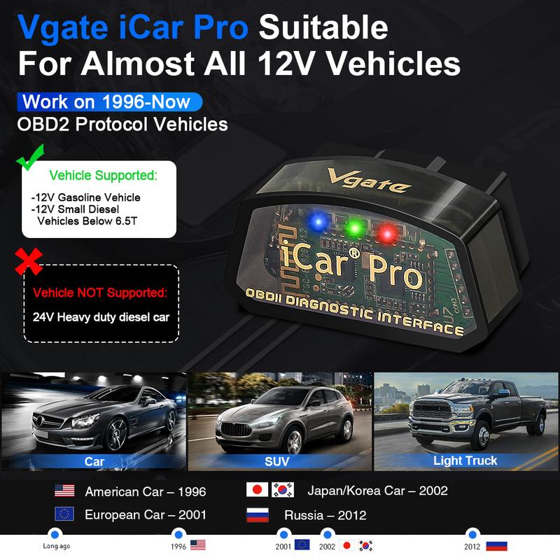 Vgate iCar Pro ELM327 BLE 4.0 OBD2 Диагностический инструмент для IOS Android Автомобильный OBD Считыватель кодов Сканер RU Зарубежный склад Быстрая доставка
