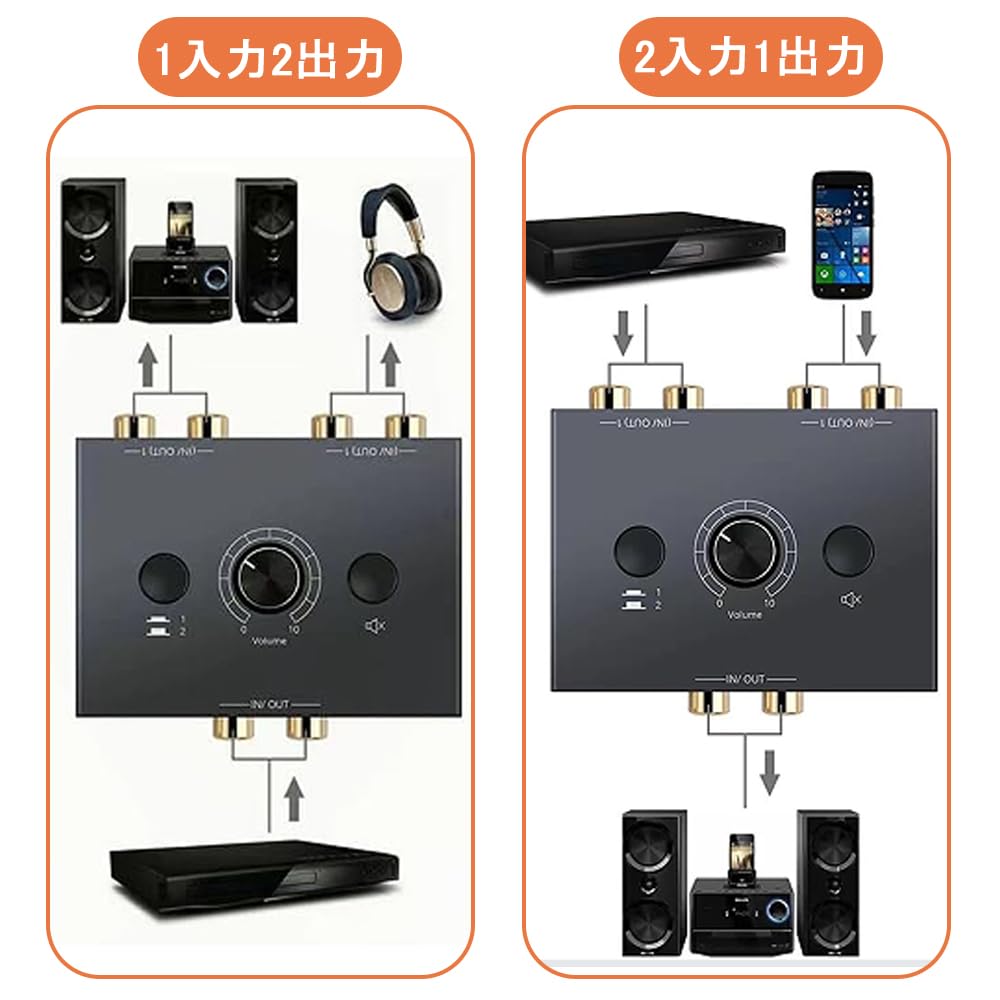 YFFSFDC Двунаправленный стерео аудиопереключатель RCA Hi-Fi AV Звуковой канал 1 вход 2 выхода 2 входа 1 выход Совместим со стерео CD-плеерами RCA Stereo
