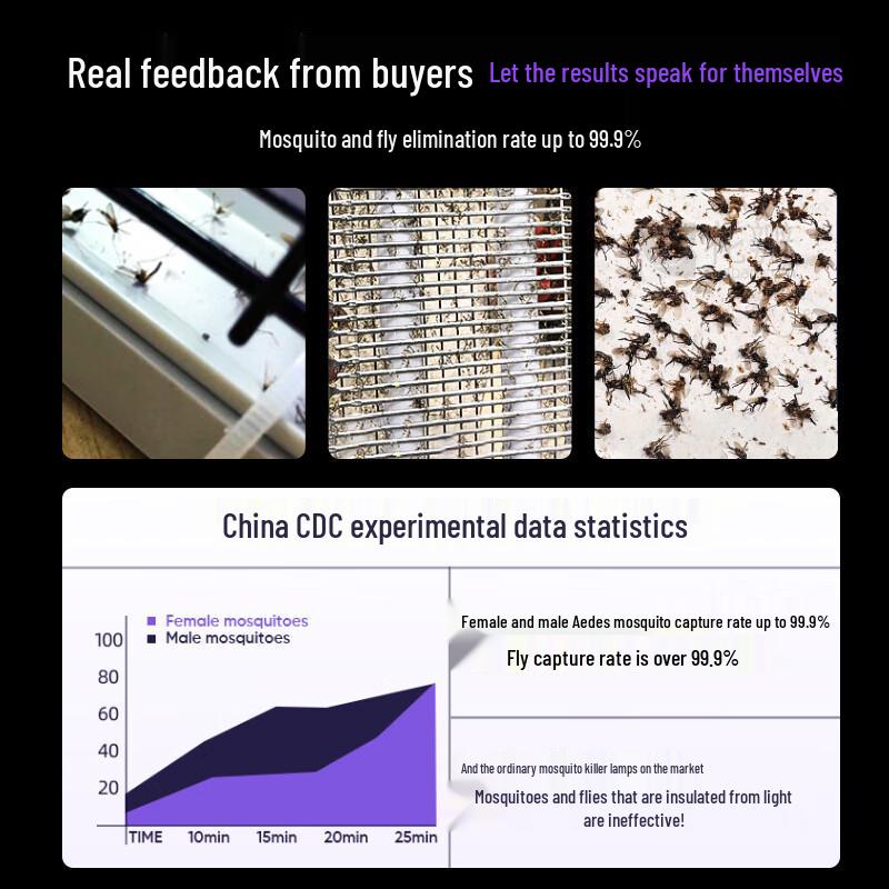 Сигели Коммерческая Электрическая Лампа-Уничтожитель Комаров и Мух