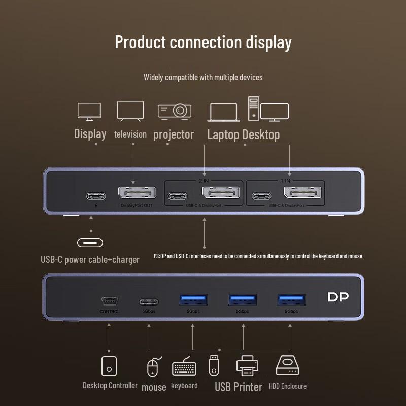 Ugreen KVM-переключатель 8K DisplayPort 2 в 1
