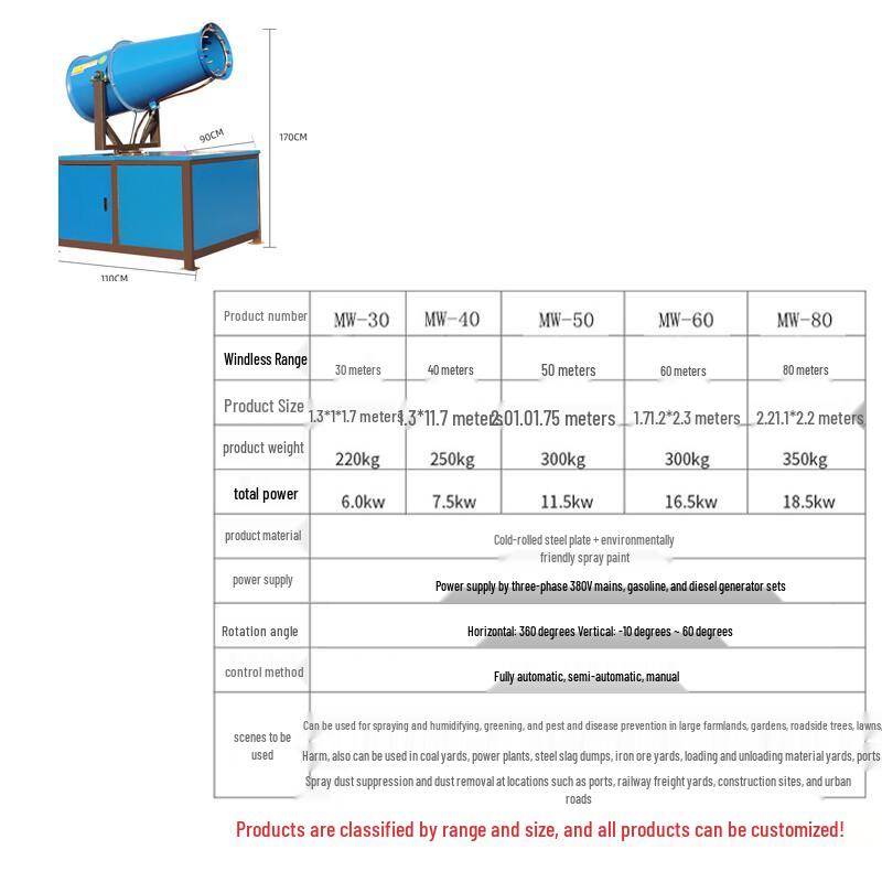 Industrial Dust Suppression Fog Cannon