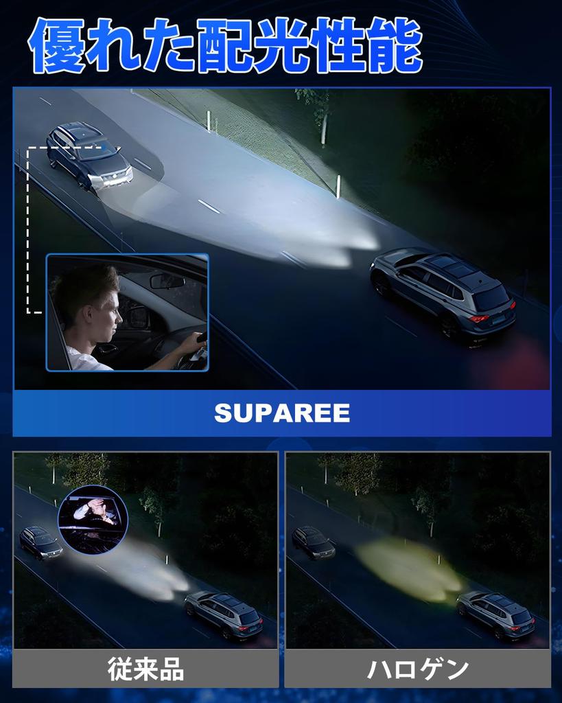 """Модель H4 LED Super Bright""" Светодиодная фара SUPAREE H4, соответствует техосмотру, в 10 раз ярче, 20000 лм, переключение ближний/дальний, 6500K, для автомобилей/мотоциклов