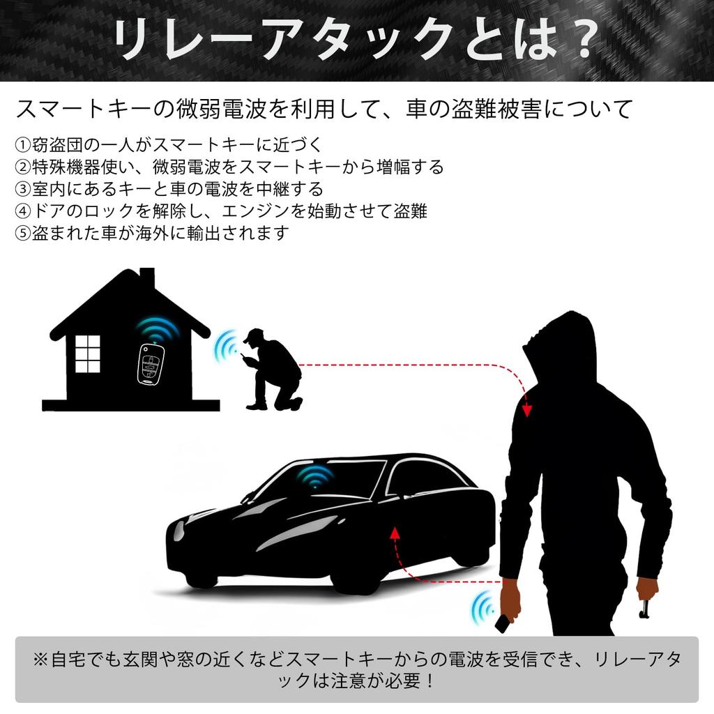 CigaMaTe Relay Attack Prevention Key Case, Smart Key, Radio Wave Blocking, Car Anti-Theft Goods,