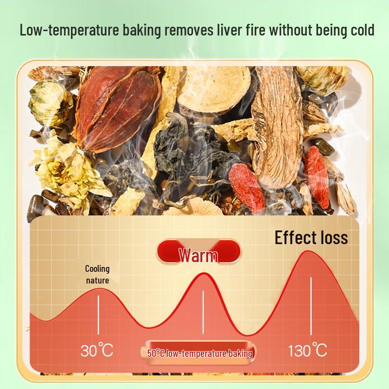 Gongtingxu Liver Support Herbal Tea