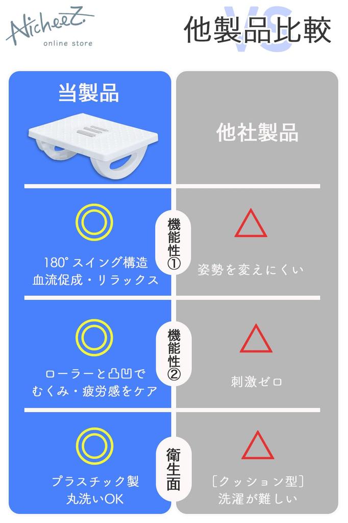 Nicheez Подставка для ног с регулируемой высотой и массажем стоп, Подстольная подставка, Угол, Рефлексология, Ролик, Поворот на 180°, Нескользящая (черный)