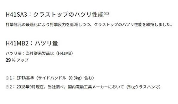 HiKOKI Hammer SDS max с боковой рукояткой и выключателем, кейс H41MB2, наконечник,