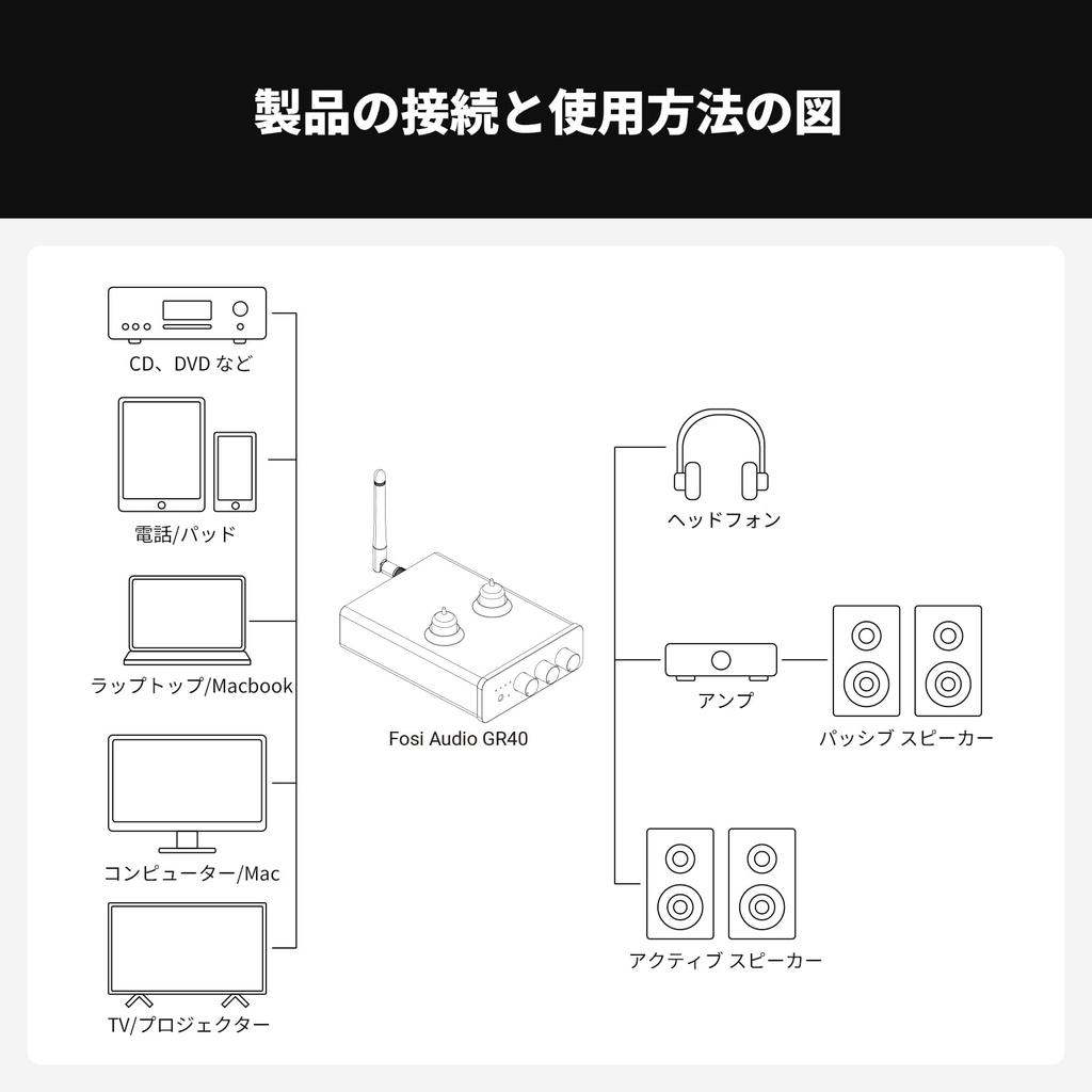 Fosi Audio GR40 Ламповый предусилитель с ЦАП Стереоусилитель для наушников Домашний аудио активный цифро-аналоговый аудиопреобразователь Вход предусилителя 3,5 мм