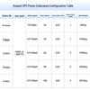 Huawei UPS5000-A-30KTTL Uninterruptible Power Supply