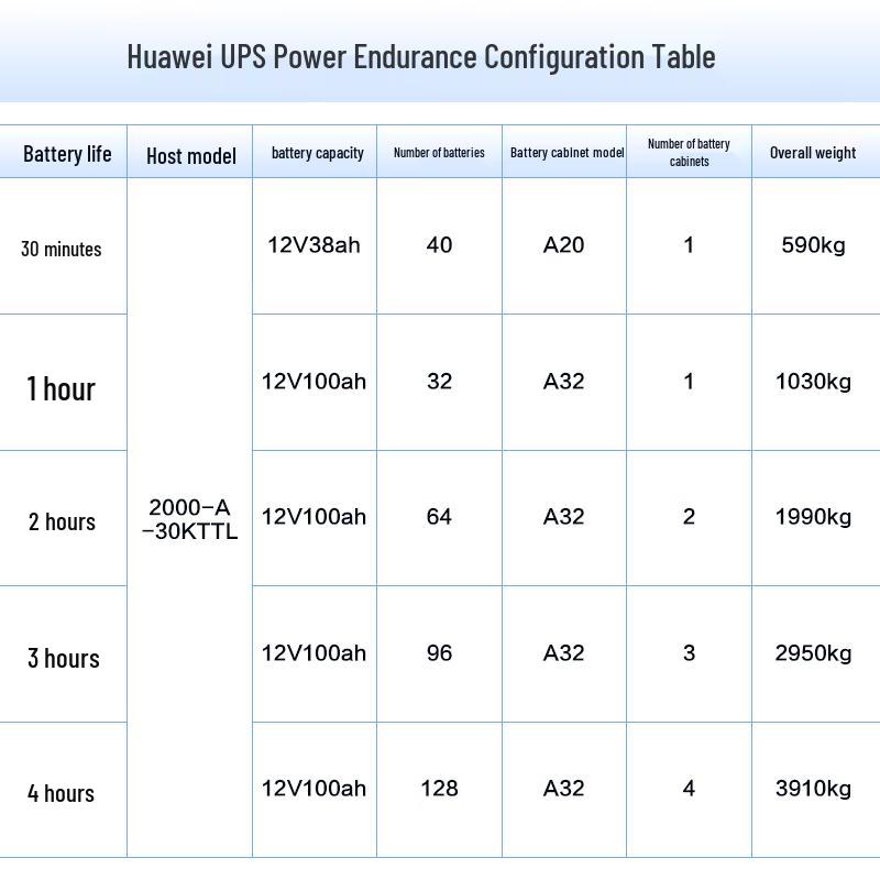 Huawei UPS5000-A-30KTTL Uninterruptible Power Supply