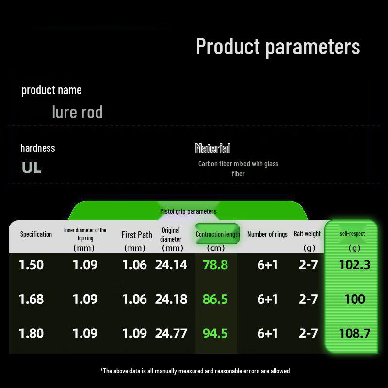 iosn UL Micro Lure Spinning Rod
