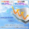 Seiwa Folding Sunshade M Size UV Protection 99.9% Heat Reduction 58% Car Accessory for Front Windshield