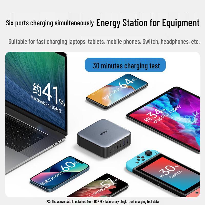 Ugreen 200 Вт GaN Многопортовое настольное быстрое зарядное устройство