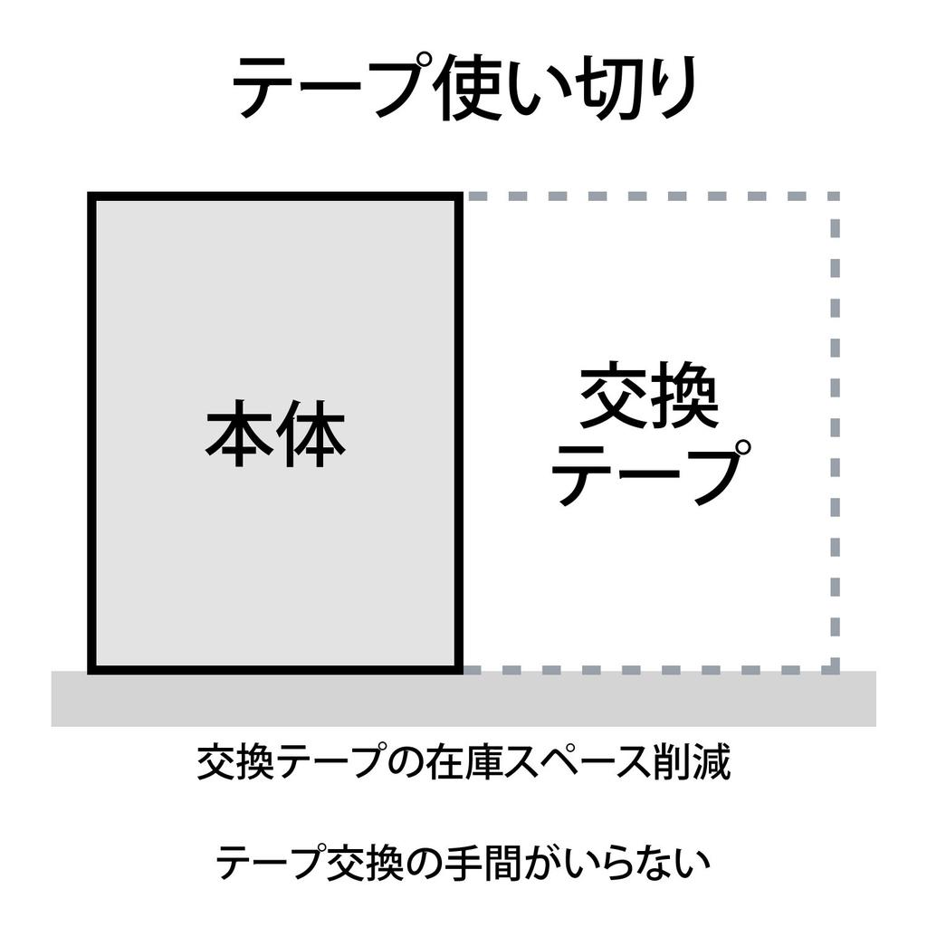 Корректирующая лента Plus Whiper LT 5 мм x 20 м 10 шт. Одноразовая синяя x 10 49-571