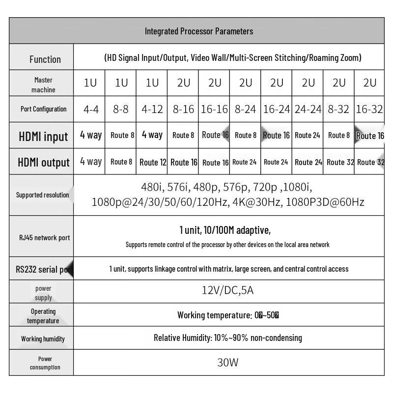 MAXCENT Seamless HDMI Video Matrix Switcher