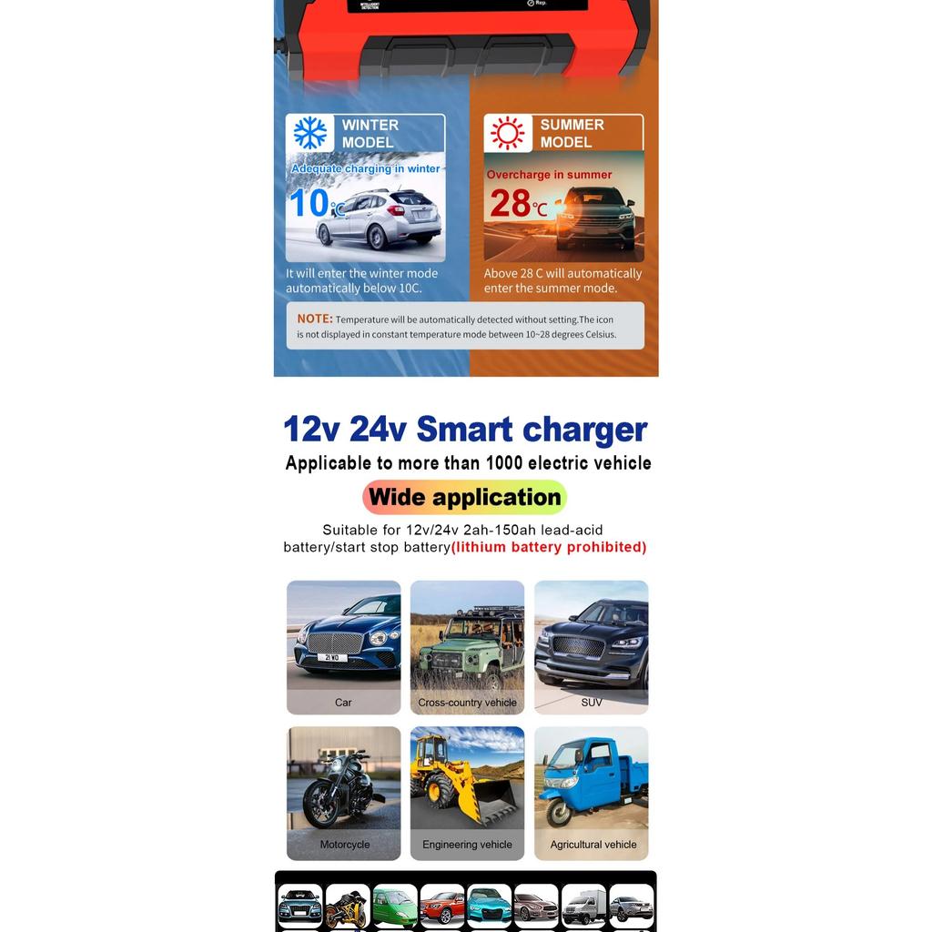 Зарядное устройство для аккумуляторов 24 В 5 А 12 В 10 А, умная быстрая зарядка для автомобильных аккумуляторов, 7-ступенчатый импульсный заряд, ремонт для AGM GEL WET свинцово-кислотных аккумуляторов
