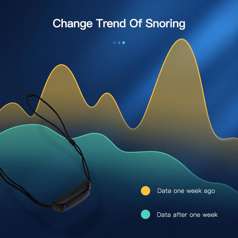 EMS Pulse Stop Snore Портативное удобное устройство для хорошего сна Stop Snore Health Care Помощь при апноэ во сне USB Smart Устройство против храпа