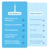 Electric Teeth Whitening Dental Calculus Scaler Plaque Coffee Stain Tartar Removal High Frequency Sonic Toothbrush Teeth Cleaner