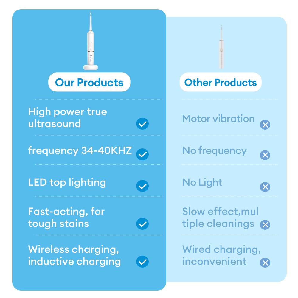 Electric Teeth Whitening Dental Calculus Scaler Plaque Coffee Stain Tartar Removal High Frequency Sonic Toothbrush Teeth Cleaner