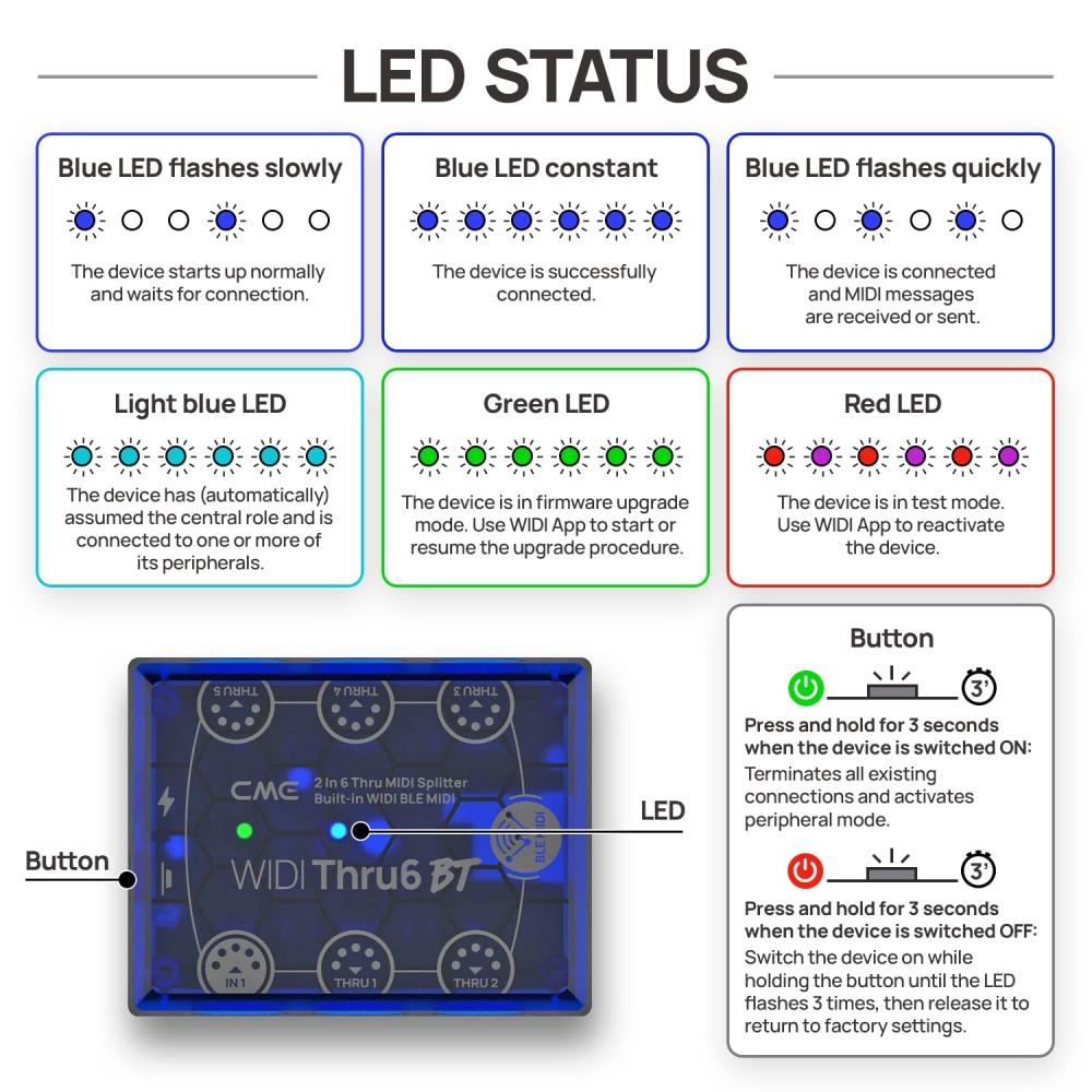 CME WIDI Thru6 BT - MIDI ThruSplit с 2 входами и 6 выходами, 5-контактный DIN и Bluetooth MIDI - перспективная технология, быстрая передача всех MIDI-данных, исключительная точность