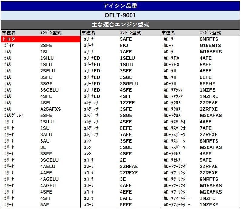 AISIN OFLT-9001 Автомобильный фильтр, Элемент, Оригинальный Совместимый Номер детали 90915-10003, Заливная горловина Corolla, Aqua, и т.д.