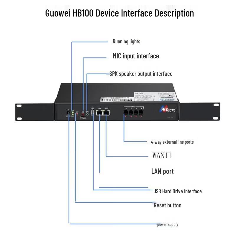 Guowei HB100 IP PBX System (CN version)