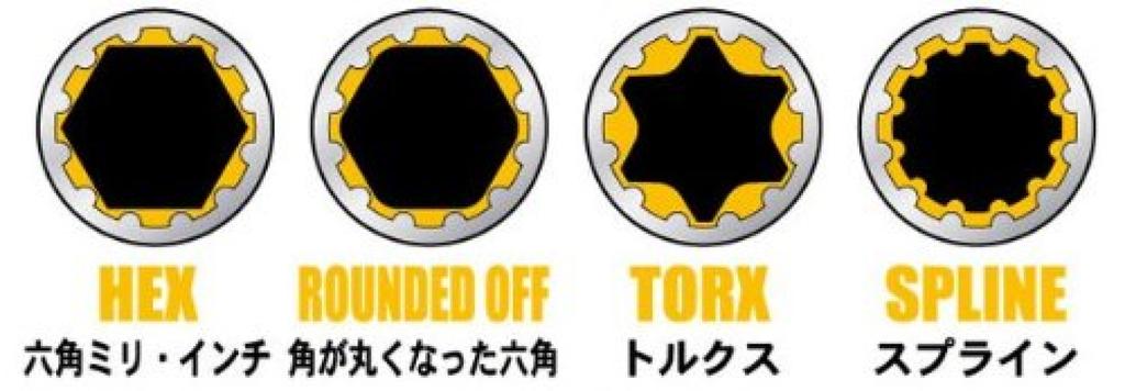 Rapid Spline Gear Wrench 12mm Pro-Auto RSG-12