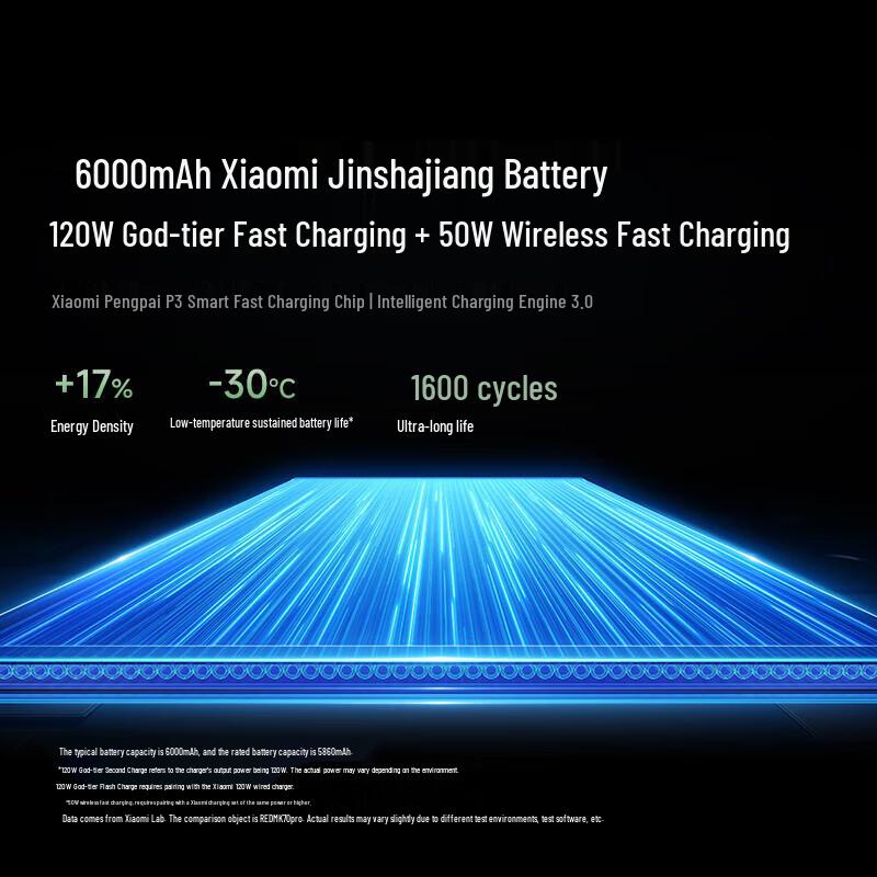 Смартфон Xiaomi Redmi K80 Pro 5G (Китайская версия)