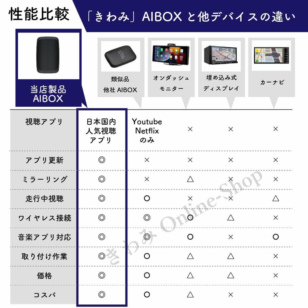 CarPlay AIBox Compatible with CarPlay and Android New Android 13 Media Box with Large Storage Simply Plug It Into the CarPlay USB Port In Your 2016 or