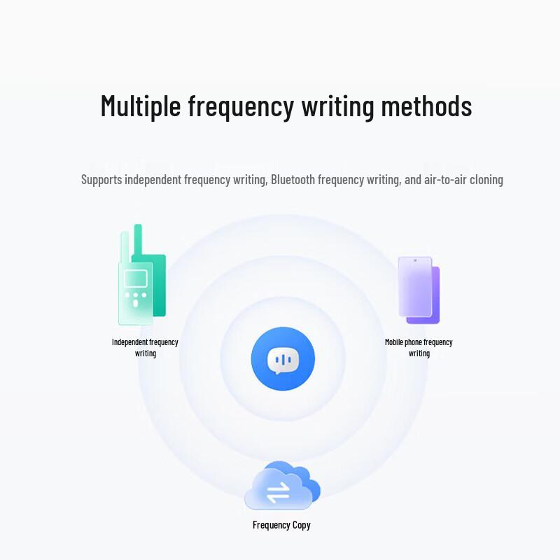 Xiaomi Walkie-Talkie 2S (Upgraded) (CN version)