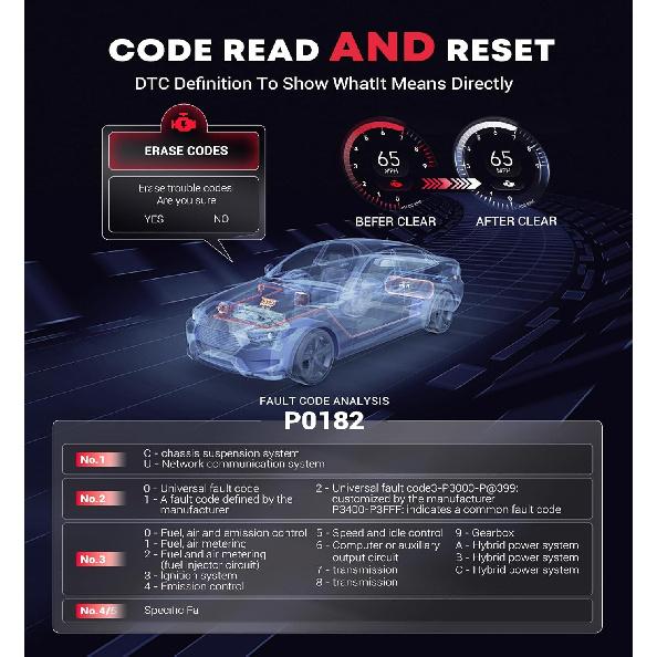 OBD2 сканер с тестером аккумулятора, улучшенный Fixd, диагностический инструмент для автомобилей, считыватель кодов для легковых и грузовых автомобилей, считыватель индикатора Check Engine, очищает ошибки автомобиля