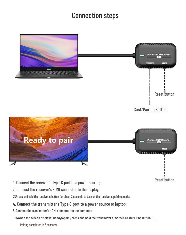 Беспроводной HDMI видеопередатчик 30 м Удлинитель высокой четкости для демонстрации экрана на конференции