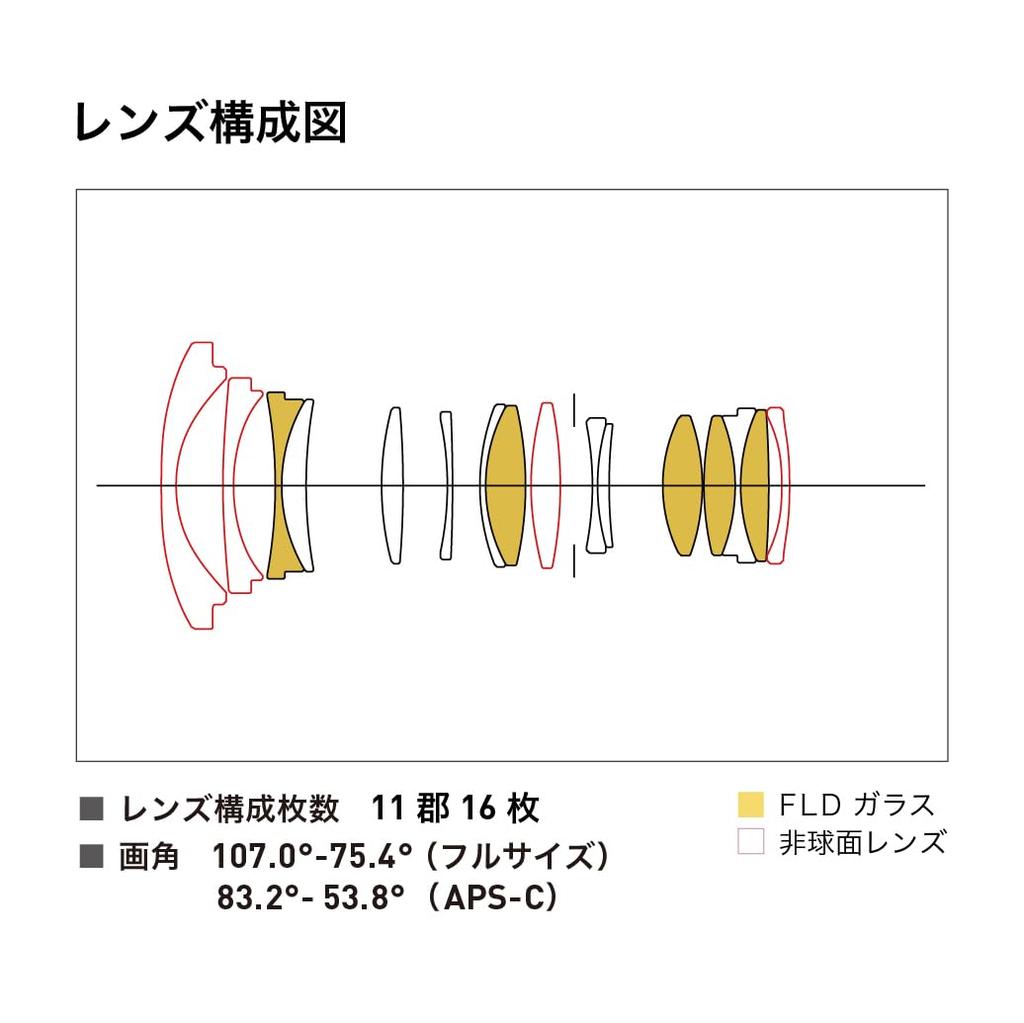 Sigma DG DN Contemporary Зум-объектив для беззеркальных камер Sony 16-28мм F2.8 Широкоугольный E-Mount Полнокадровый