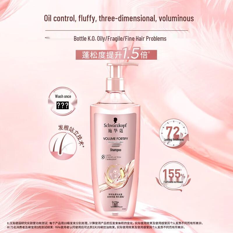 Schwarzkopf Volumizing & Strengthening Hair Care Set